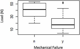 Optimal Suture Bite Size for Closure of Feline Linea Alba—A Cadaveric Study
